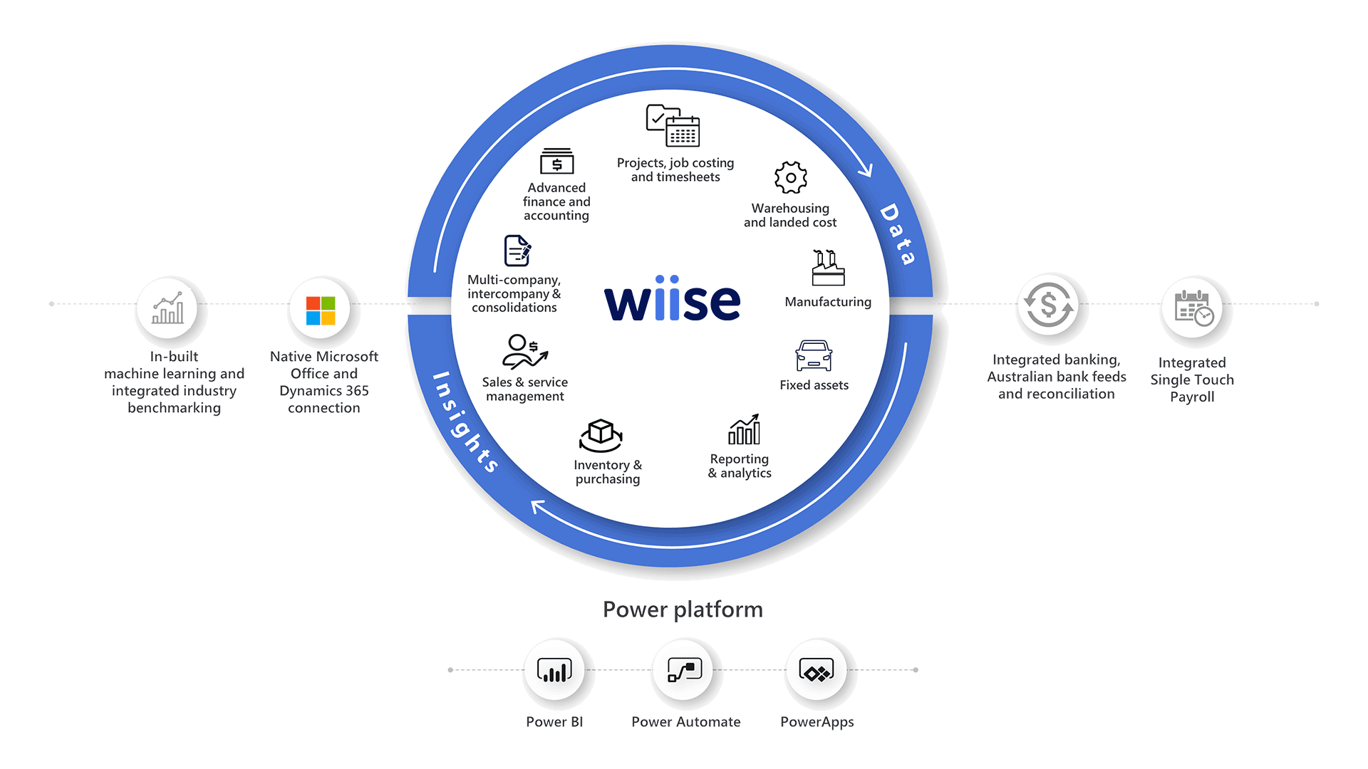 Wiise Features